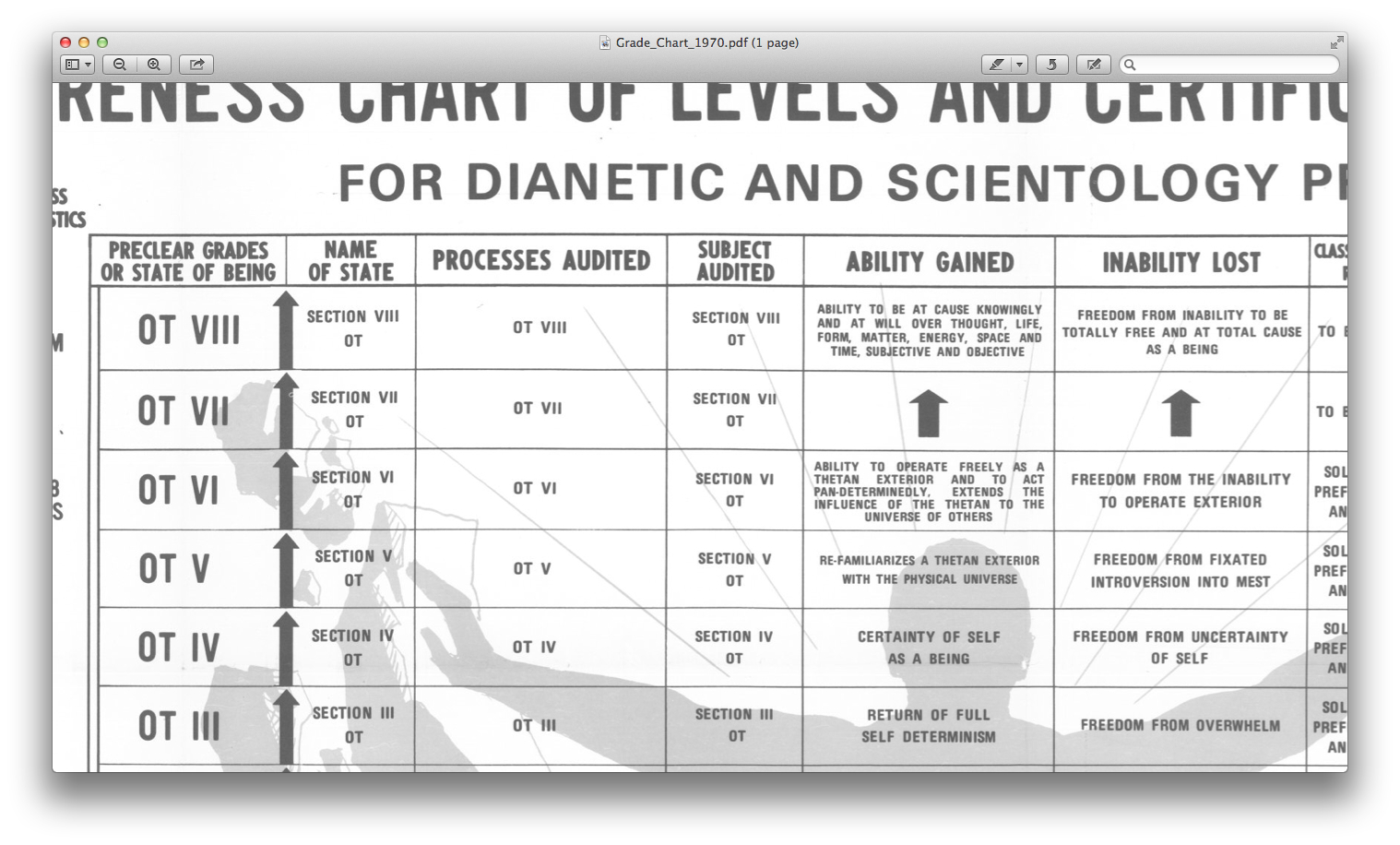 Grade Chart Scientology